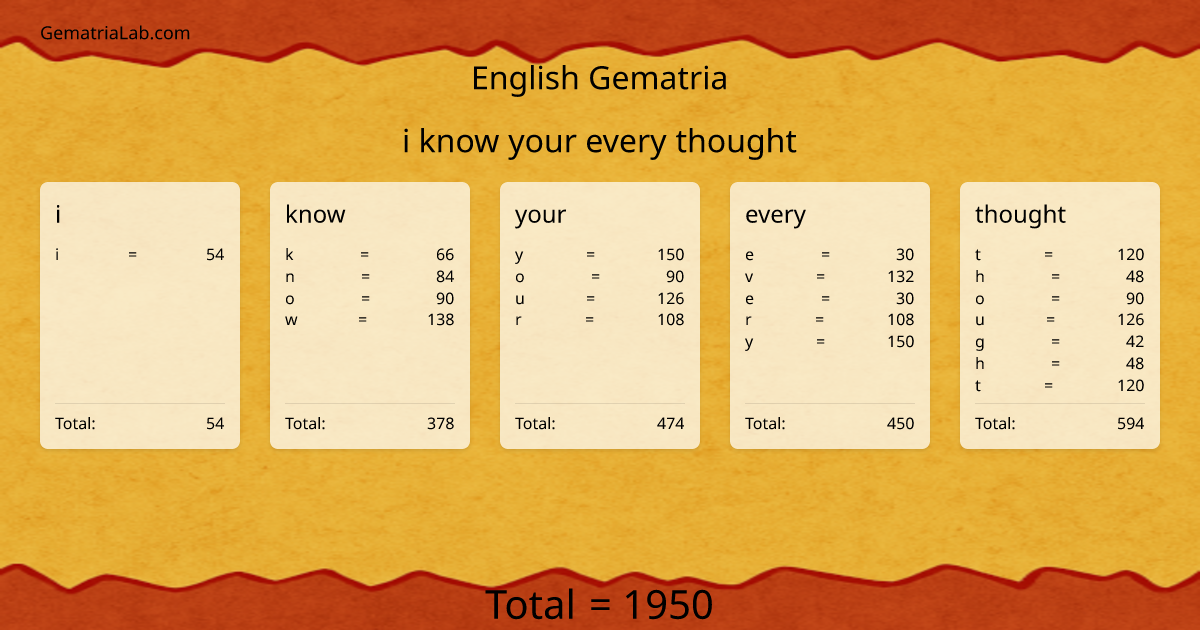 i know your every thought in english Gematria